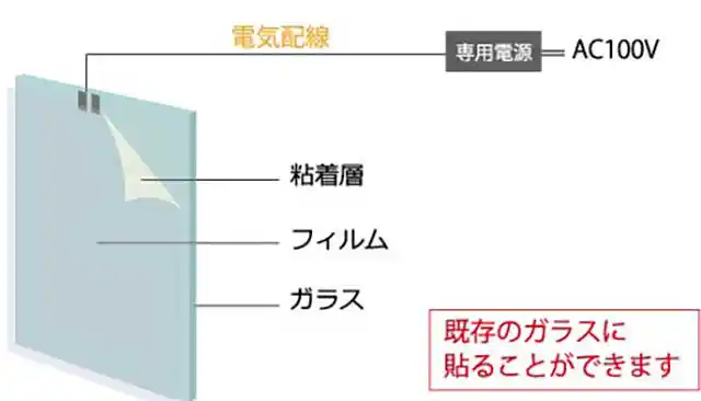 仕組み図解画像